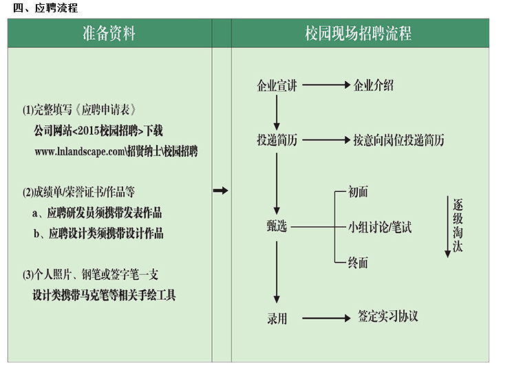 园林公司招聘信息_上海建工园林集团2021届校园招聘(2)